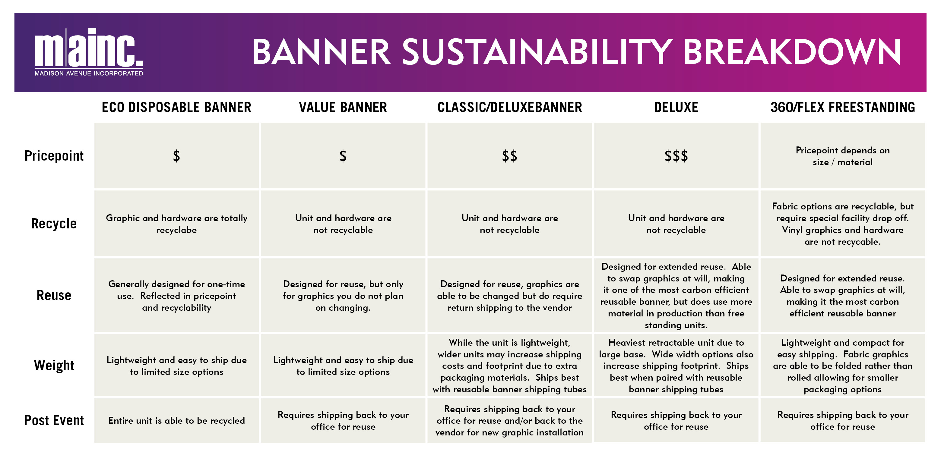 Chart_Banner Sustainability_blog-jpg
