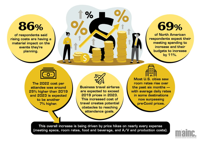 Forecast 2023 Trends_costs graphic