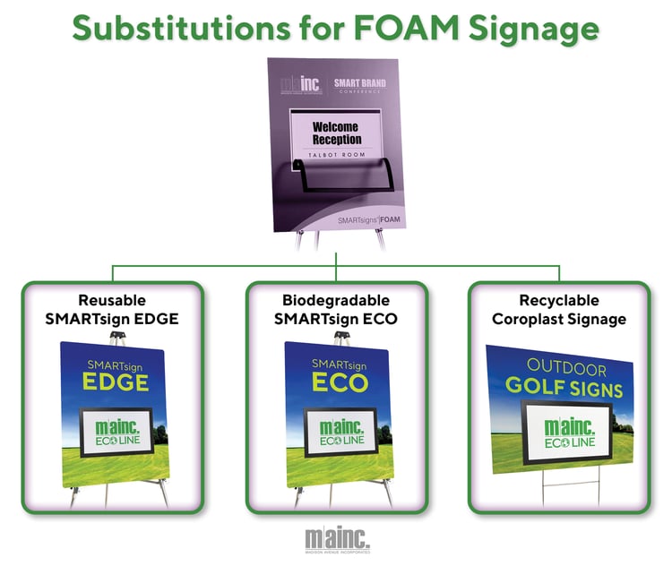 Simple Eco Swaps_Info Graphics_FOAM