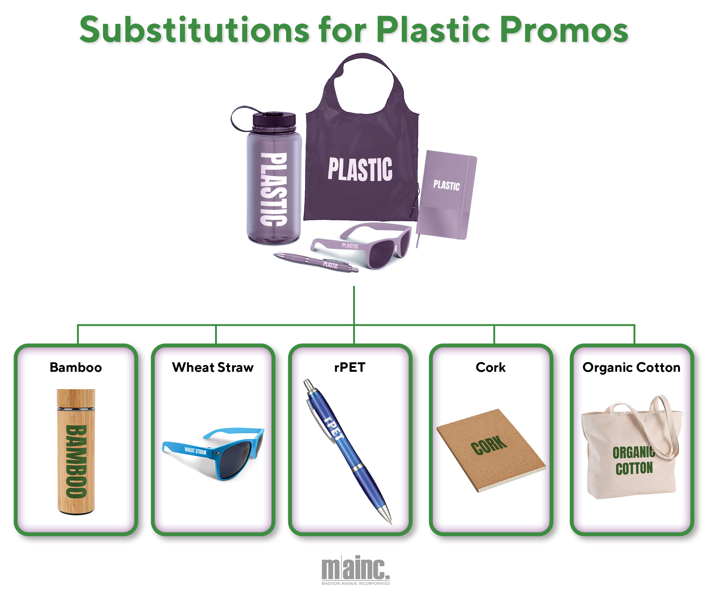 Simple Eco Swaps_Info Graphics_PLASTIC