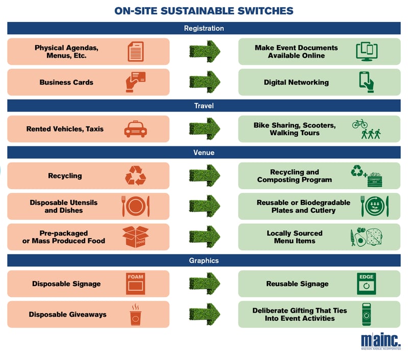 Simple Switches Infographics_On-Site_final
