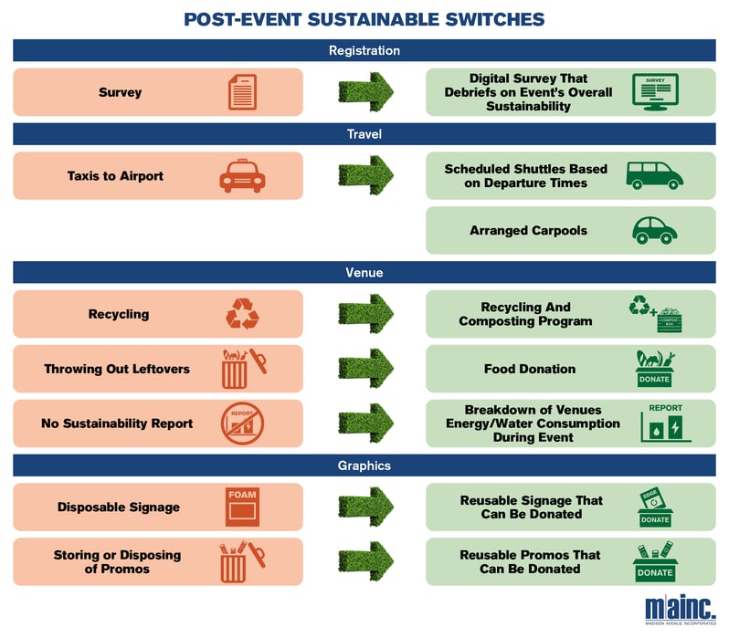 Simple Switches Infographics_Post-Event_final