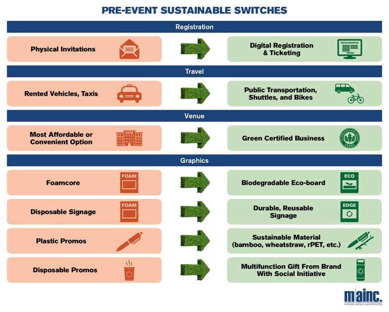 Simple Switches Infographics_Pre-Event_final